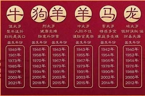 1988生肖|1988年属什么生肖的 1988年属什么今年多大